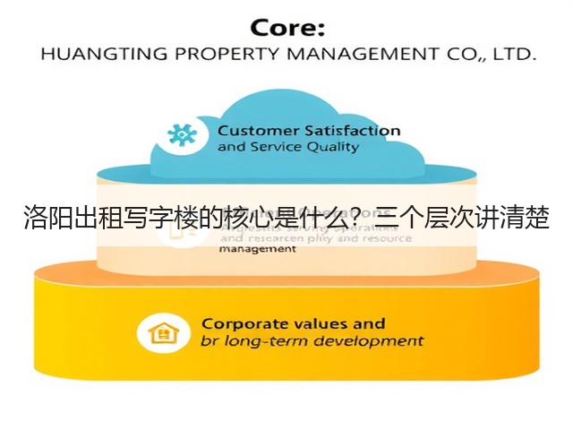 洛阳出租写字楼的核心是什么？三个层次讲清楚(图3)