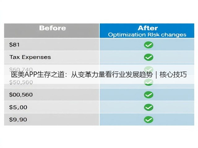 医美APP生存之道：从变革力量看行业发展趋势｜核心技巧(图1)