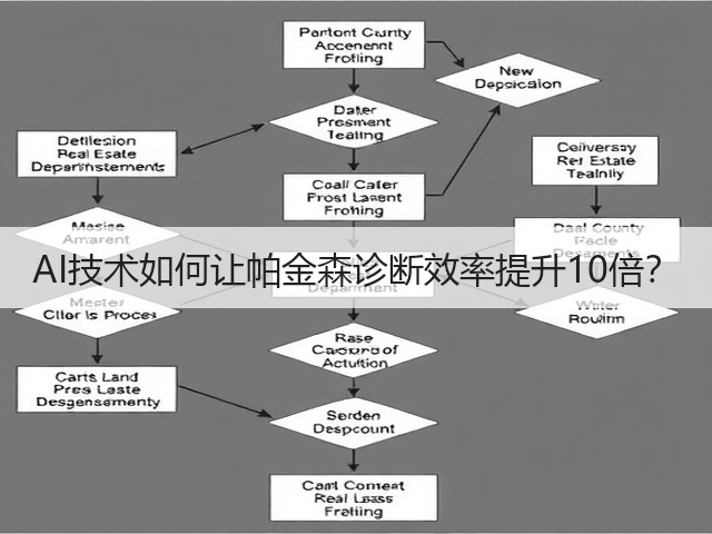 AI技术如何让帕金森诊断效率提升10倍？(图1)