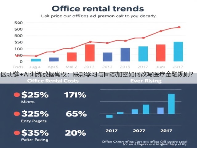 区块链+AI训练数据确权:联邦学习与同态加密如何改写医疗金融规则?(图3) 区块链+AI训练数据确权:联邦学习与同态加密如何改写医疗金融规则?(图3)