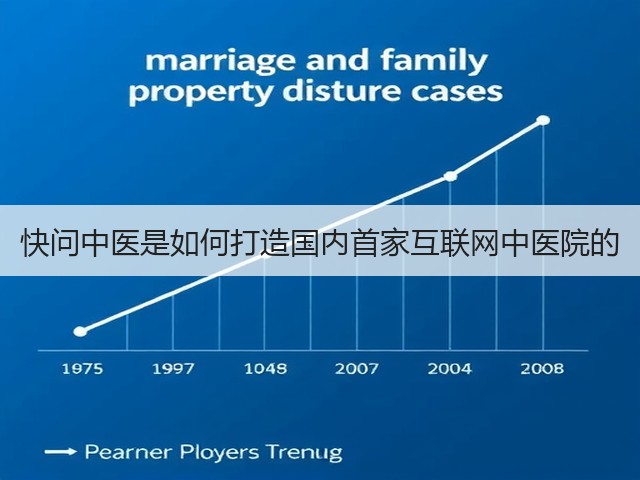 快问中医是如何打造国内首家互联网中医院的(图1) 快问中医是如何打造国内首家互联网中医院的(图1)