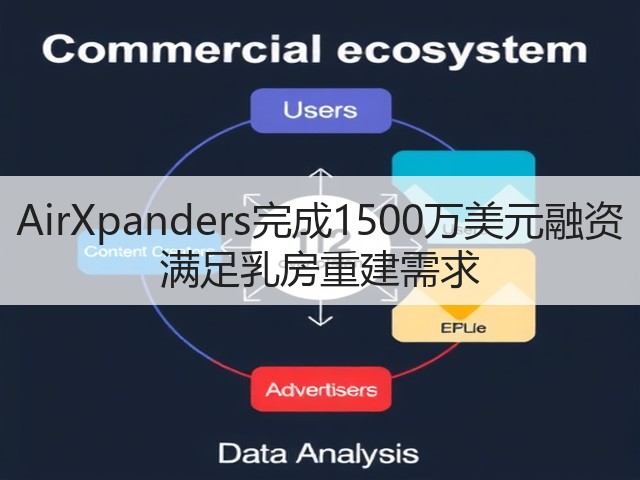 AirXpanders完成1500万美元融资 满足乳房重建需求(图1) AirXpanders完成1500万美元融资 满足乳房重建需求(图1)
