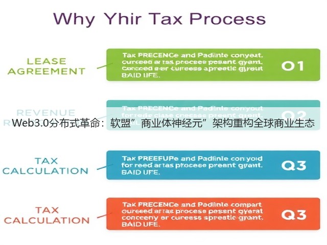 Web3.0分布式革命：软盟”商业体神经元”架构重构全球商业生态(图2)