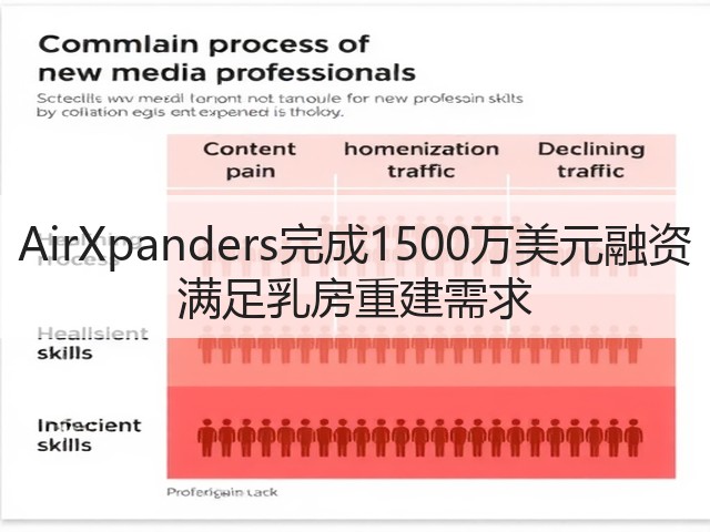 AirXpanders完成1500万美元融资 满足乳房重建需求(图2) AirXpanders完成1500万美元融资 满足乳房重建需求(图2)