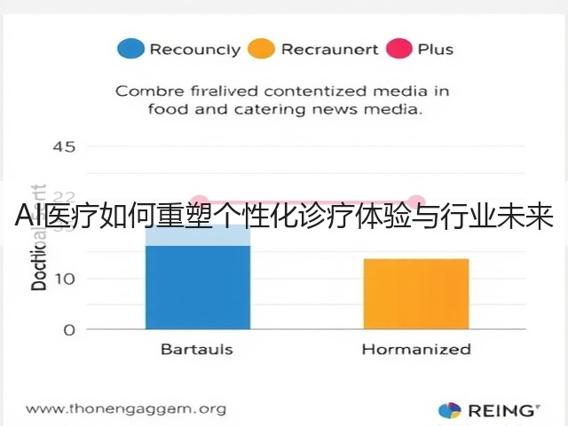 AI医疗如何重塑个性化诊疗体验与行业未来(图3) AI医疗如何重塑个性化诊疗体验与行业未来(图3)