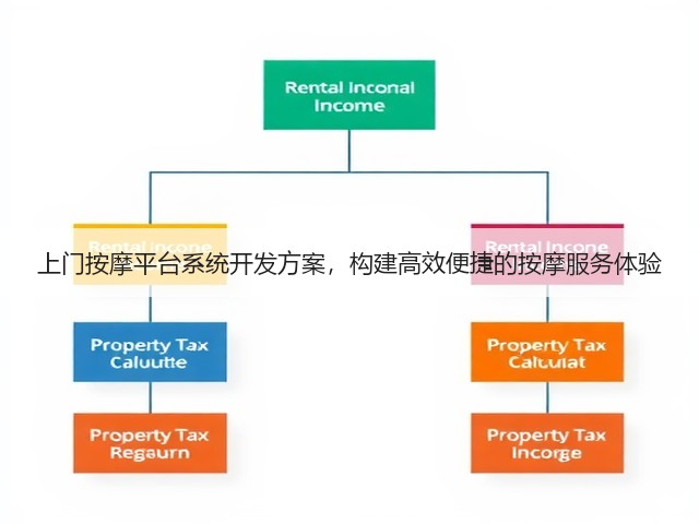上门按摩平台系统开发方案，构建高效便捷的按摩服务体验(图1)