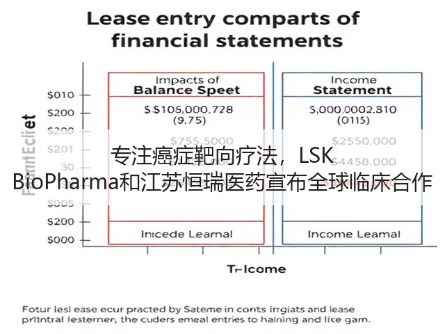 专注癌症靶向疗法，LSK BioPharma和江苏恒瑞医药宣布全球临床合作(图2)