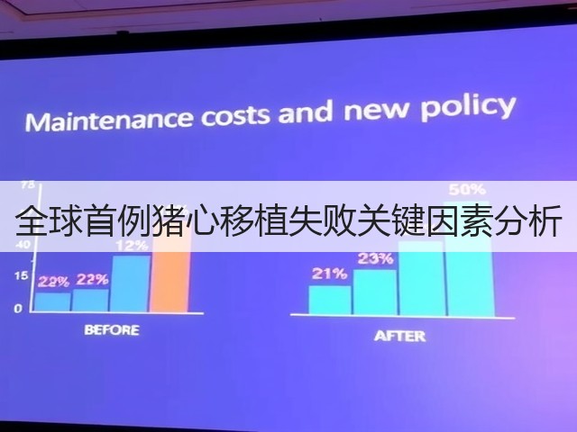 全球首例猪心移植失败关键因素分析(图1)