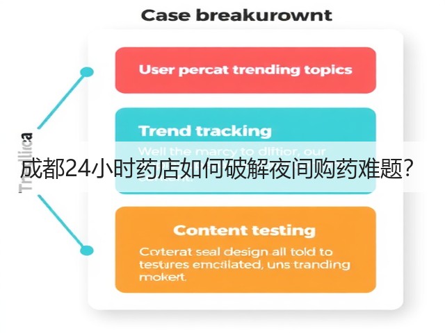 成都24小时药店如何破解夜间购药难题？(图2)