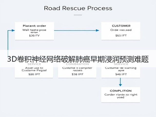 3D卷积神经网络破解肺癌早期浸润预测难题(图1)