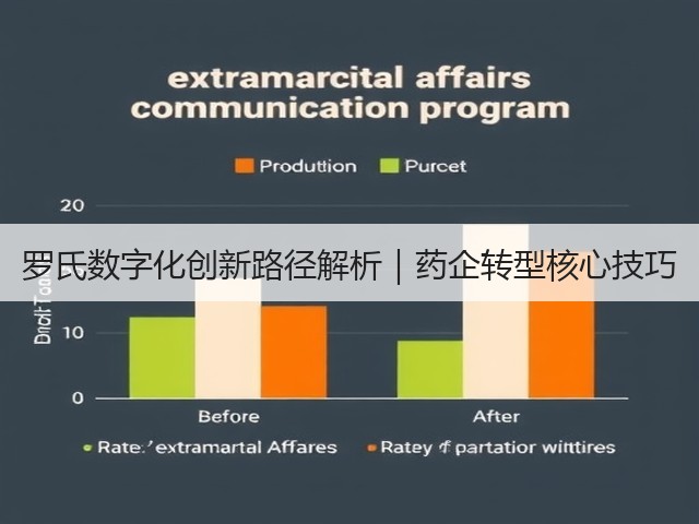 罗氏数字化创新路径解析｜药企转型核心技巧(图1)