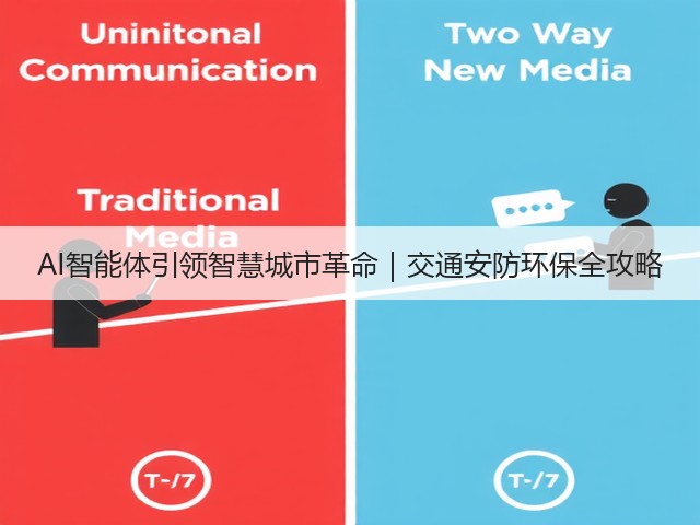 AI智能体引领智慧城市革命|交通安防环保全攻略(图2) AI智能体引领智慧城市革命|交通安防环保全攻略(图2)