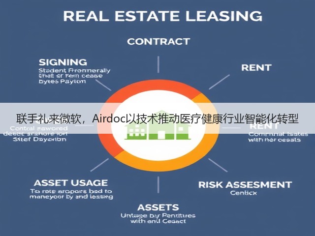 联手礼来微软,Airdoc以技术推动医疗健康行业智能化转型(图3) 联手礼来微软,Airdoc以技术推动医疗健康行业智能化转型(图3)