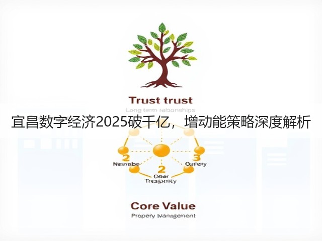 宜昌数字经济2025破千亿,增动能策略深度解析(图2) 宜昌数字经济2025破千亿,增动能策略深度解析(图2)