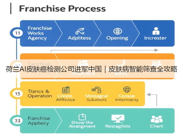荷兰AI皮肤癌检测公司进军中国｜皮肤病智能筛查全攻略(图3)