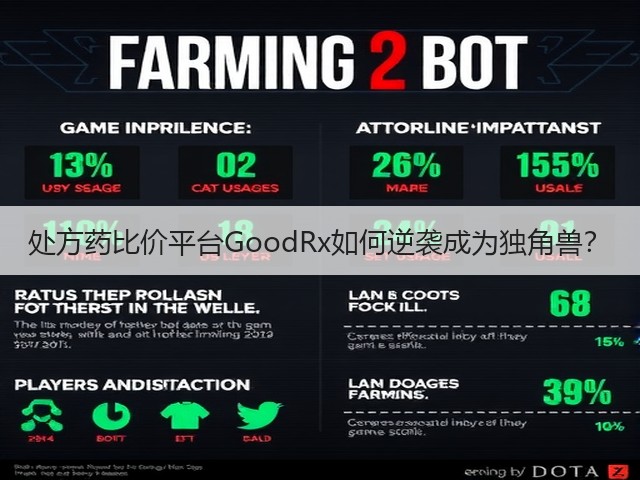 处方药比价平台GoodRx如何逆袭成为独角兽？(图3)