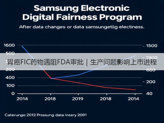 胃癌FIC药物遇阻FDA审批｜生产问题影响上市进程(图1)
