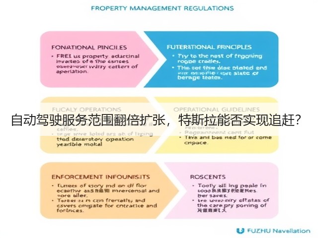自动驾驶服务范围翻倍扩张，特斯拉能否实现追赶？(图2)