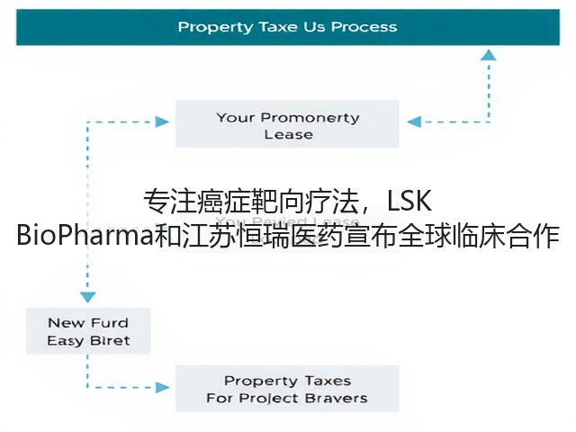 专注癌症靶向疗法，LSK BioPharma和江苏恒瑞医药宣布全球临床合作(图2)