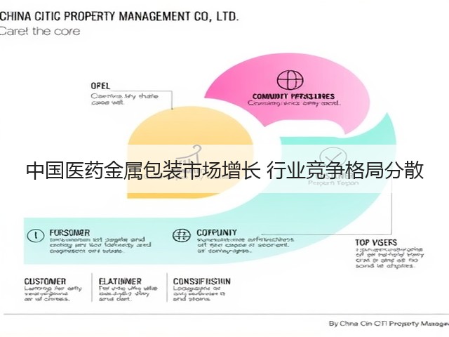 中国医药金属包装市场增长 行业竞争格局分散(图3)