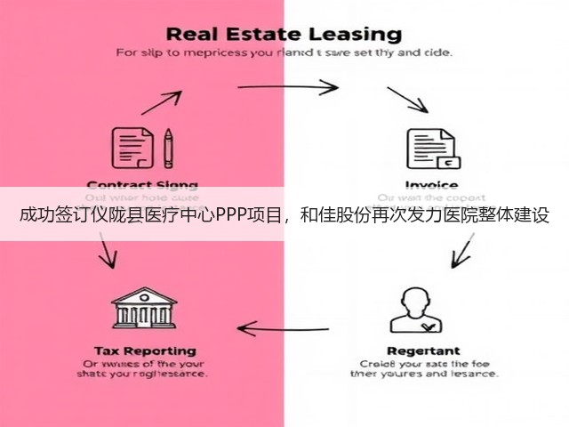 成功签订仪陇县医疗中心PPP项目，和佳股份再次发力医院整体建设(图3)