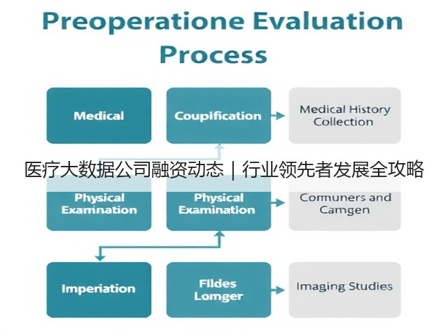 医疗大数据公司融资动态|行业领先者发展全攻略(图3) 医疗大数据公司融资动态|行业领先者发展全攻略(图3)