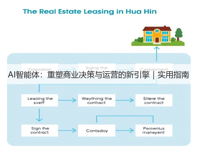 AI智能体：重塑商业决策与运营的新引擎｜实用指南