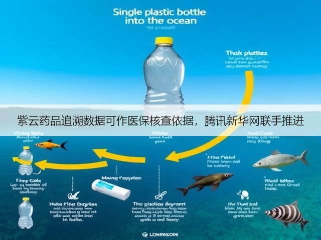 紫云药品追溯数据可作医保核查依据，腾讯新华网联手推进(图1)