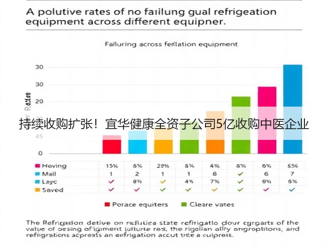 持续收购扩张！宜华健康全资子公司5亿收购中医企业(图3)