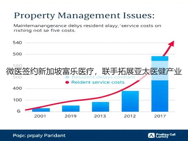 微医签约新加坡富乐医疗，联手拓展亚太医健产业