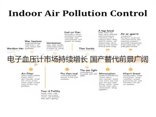 电子血压计市场持续增长 国产替代前景广阔(图2) 电子血压计市场持续增长 国产替代前景广阔(图2)