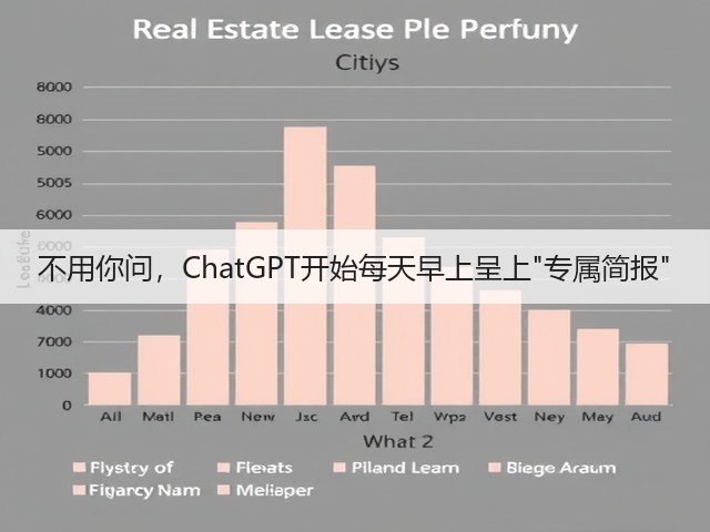 不用你问,ChatGPT开始每天早上呈上专属简报(图3) 不用你问,ChatGPT开始每天早上呈上专属简报(图3)