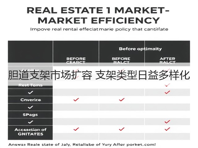 胆道支架市场扩容 支架类型日益多样化(图3) 胆道支架市场扩容 支架类型日益多样化(图3)