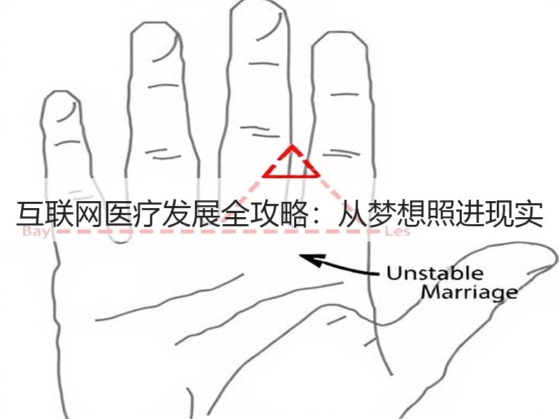 互联网医疗发展全攻略：从梦想照进现实