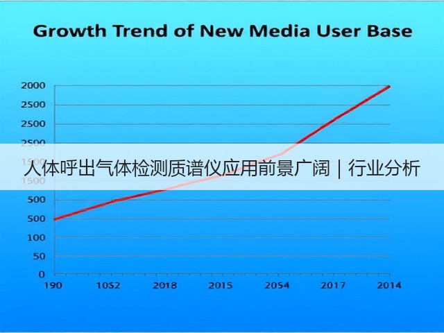 人体呼出气体检测质谱仪应用前景广阔｜行业分析(图1)