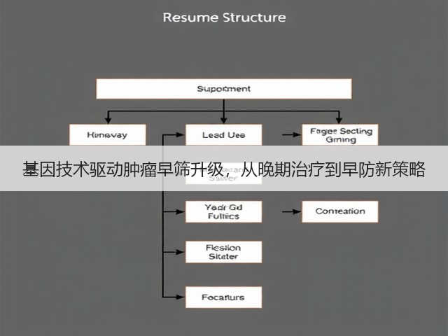 基因技术驱动肿瘤早筛升级,从晚期治疗到早防新策略(图2) 基因技术驱动肿瘤早筛升级,从晚期治疗到早防新策略(图2)
