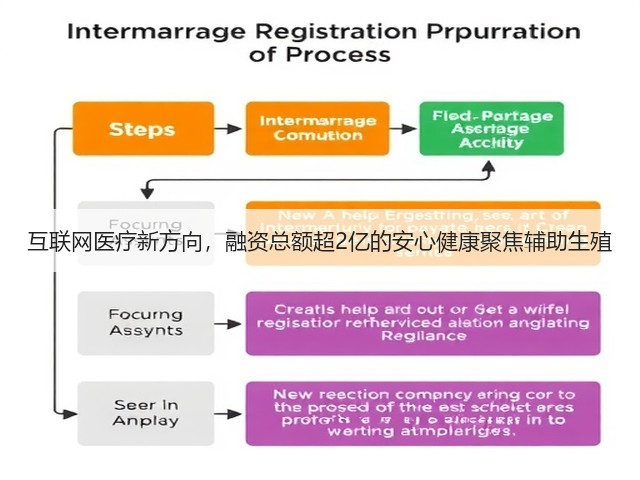 互联网医疗新方向，融资总额超2亿的安心健康聚焦辅助生殖(图2)