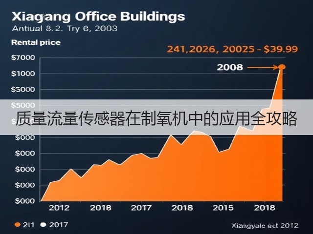 质量流量传感器在制氧机中的应用全攻略(图2)