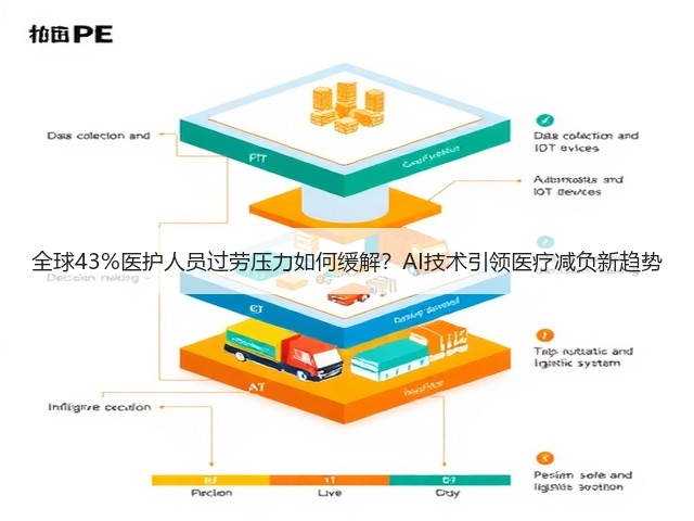 全球43%医护人员过劳压力如何缓解?AI技术引领医疗减负新趋势(图2) 全球43%医护人员过劳压力如何缓解?AI技术引领医疗减负新趋势(图2)