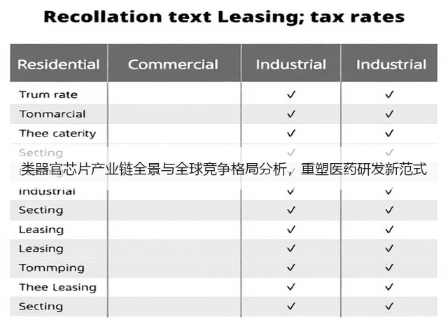 类器官芯片产业链全景与全球竞争格局分析,重塑医药研发新范式(图3) 类器官芯片产业链全景与全球竞争格局分析,重塑医药研发新范式(图3)