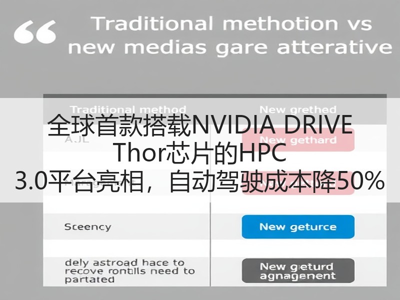 全球首款搭载NVIDIA DRIVE Thor芯片的HPC 