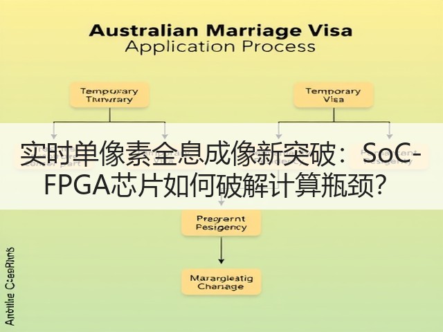 实时单像素全息成像新突破:SoC-FPGA芯片如何破解计算瓶颈?(图2) 实时单像素全息成像新突破:SoC-FPGA芯片如何破解计算瓶颈?(图2)