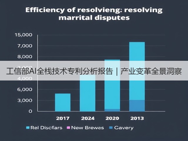 工信部AI全栈技术专利分析报告｜产业变革全景洞察(图3)