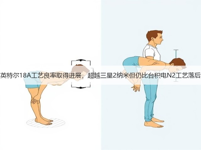 英特尔18A工艺良率取得进展，超越三星2纳米但仍比台积电N2工艺落后(图2)