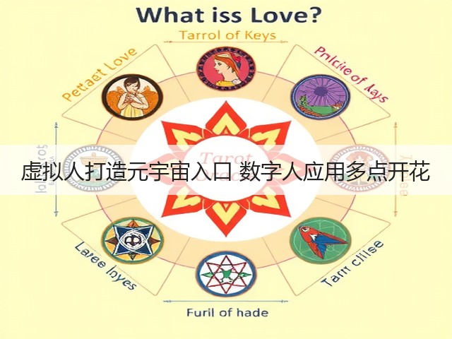 虚拟人打造元宇宙入口 数字人应用多点开花(图2) 虚拟人打造元宇宙入口 数字人应用多点开花(图2)