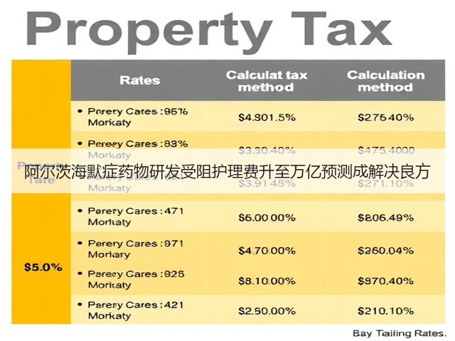阿尔茨海默症药物研发受阻护理费升至万亿预测成解决良方(图1) 阿尔茨海默症药物研发受阻护理费升至万亿预测成解决良方(图1)