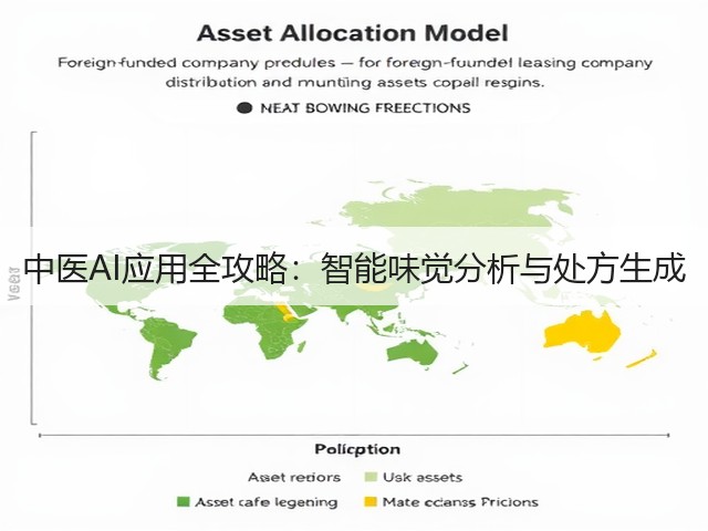 中医AI应用全攻略：智能味觉分析与处方生成(图3)