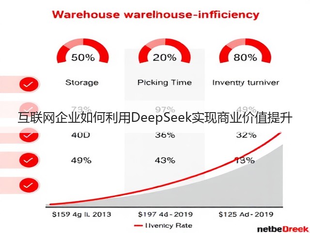互联网企业如何利用DeepSeek实现商业价值提升(图3)