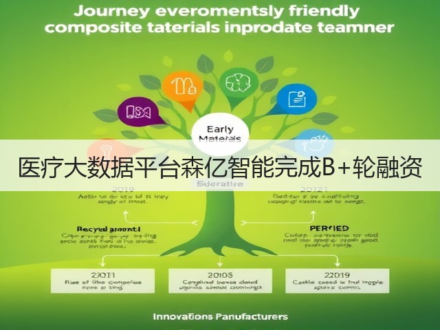 医疗大数据平台森亿智能完成B+轮融资(图1)