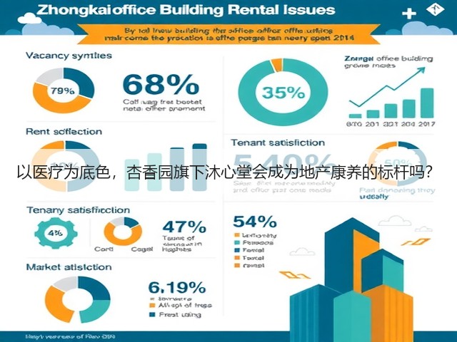 以医疗为底色，杏香园旗下沐心堂会成为地产康养的标杆吗？(图1)